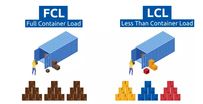 full container load FCL