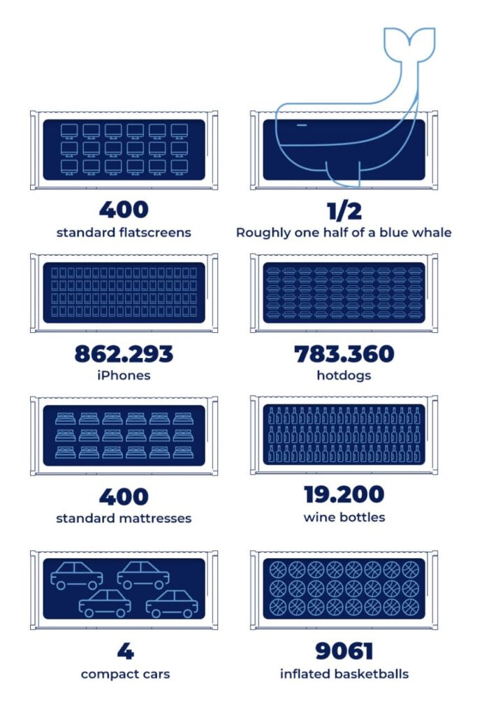 shipping containers specifications, conex containers, 40 foot shipping container